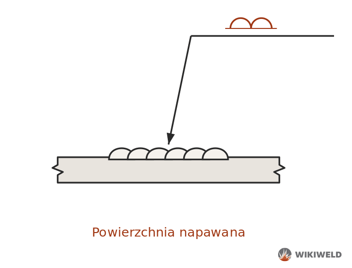 Oznaczenie powierzchni napawanej