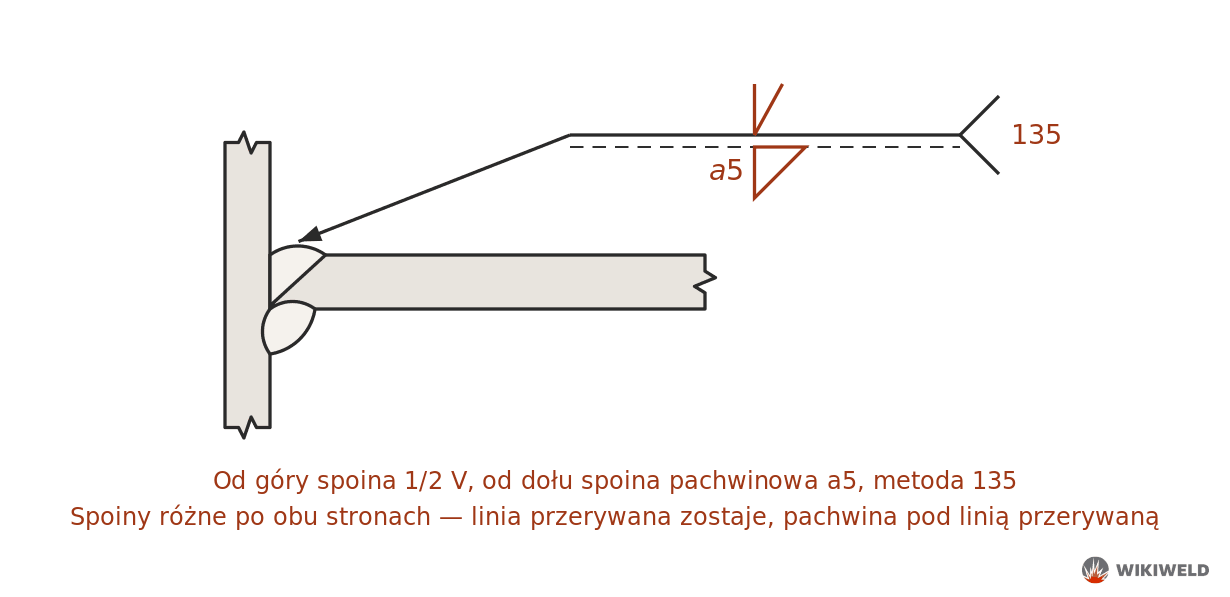 Oznaczenie spoiny ½V i a5 przy blasze czołowej