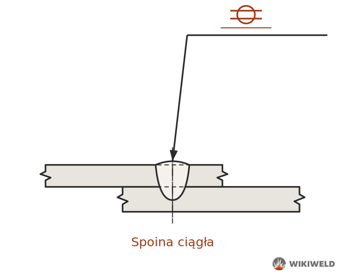 Oznaczenie spoiny ciągłej