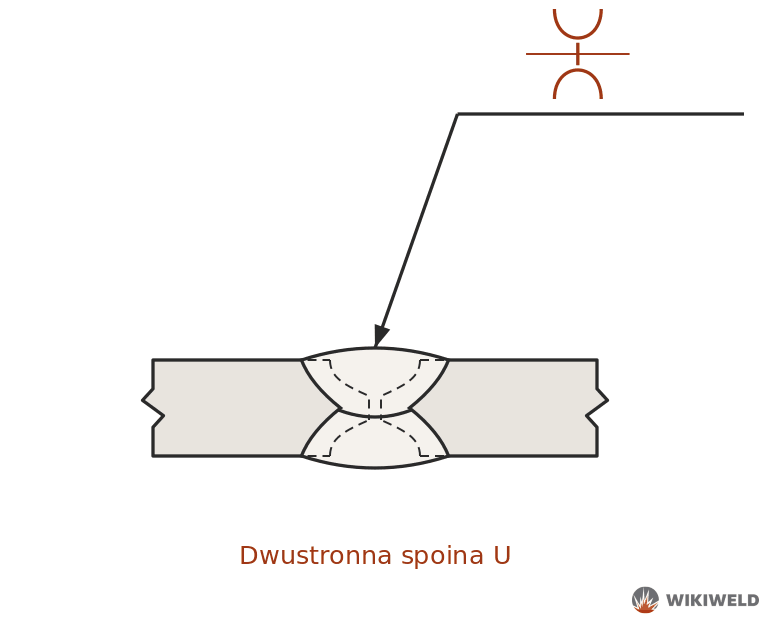 Oznaczenie spoiny dwustronnej U