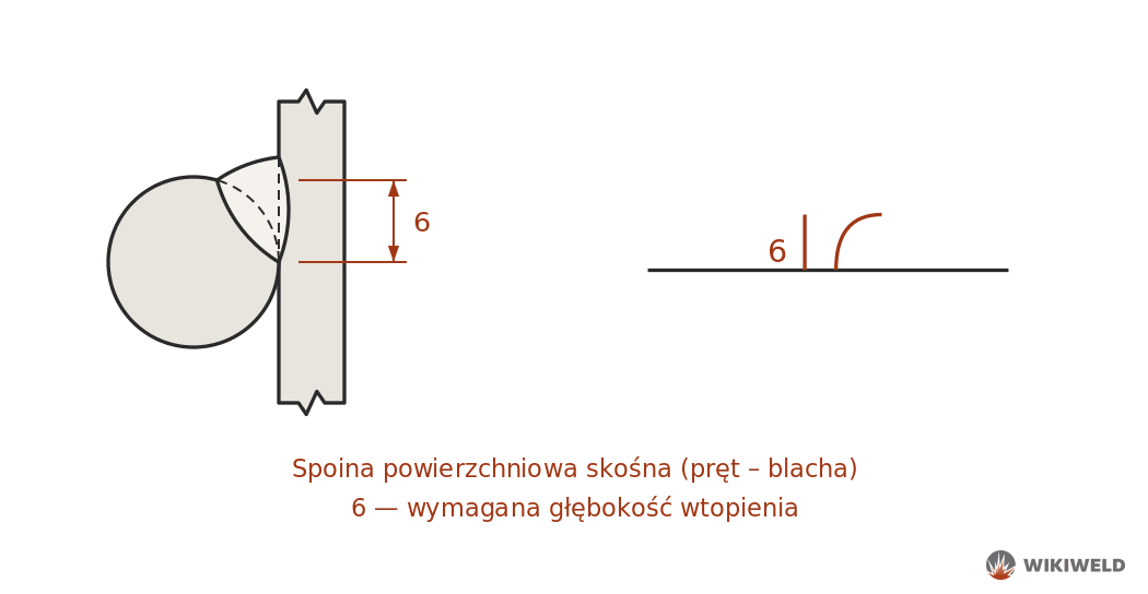 Oznaczenie spoiny – głębokość wtopienia