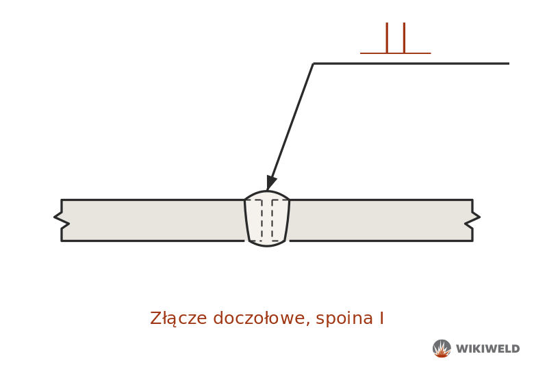 Oznaczenie spoiny I