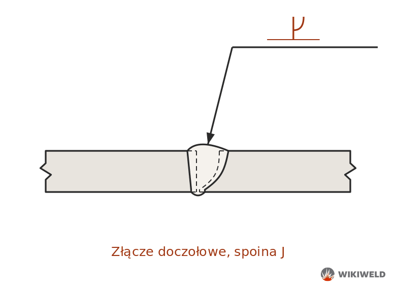 Oznaczenie spoiny J