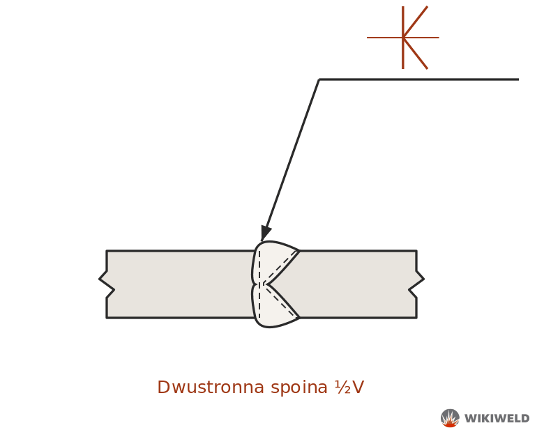 Oznaczenie spoiny K (dwustronnej ½V)