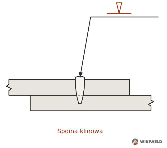 Oznaczenie spoiny klinowej