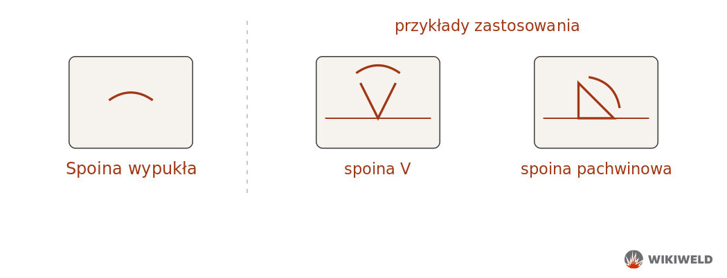 Oznaczenie spoiny o licu wypukłym