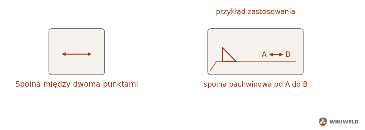 Oznaczenie spoiny między dwoma punktami