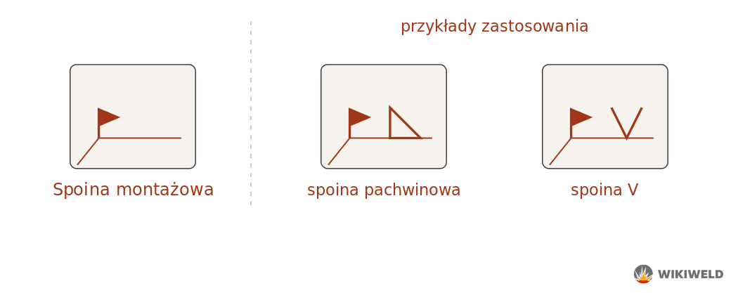 Oznaczenie spoiny montażowej