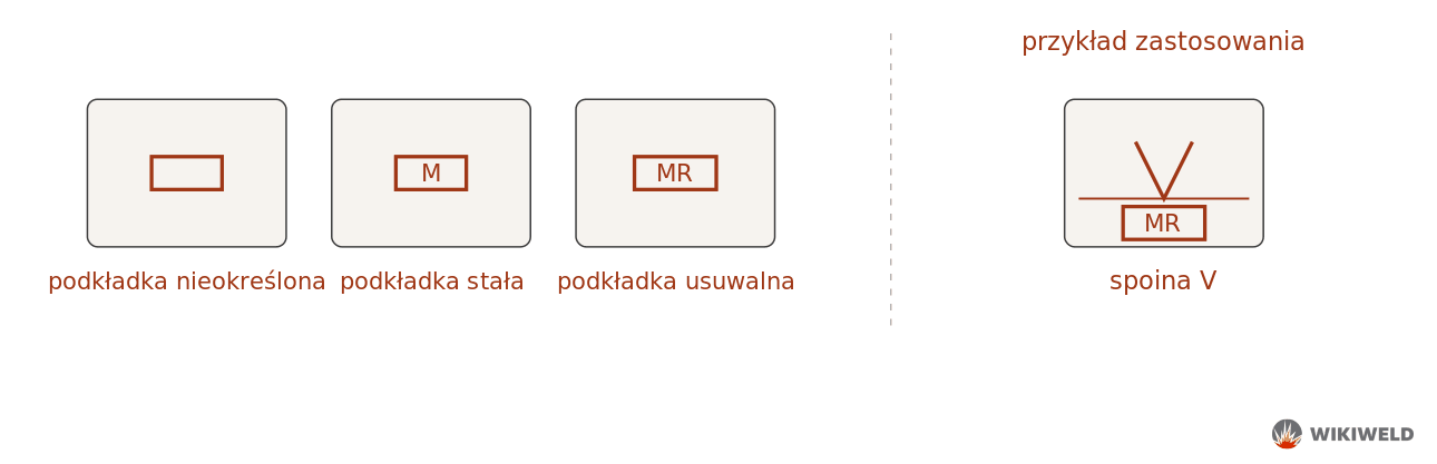 Oznaczenie spoiny na podkładce M i MR