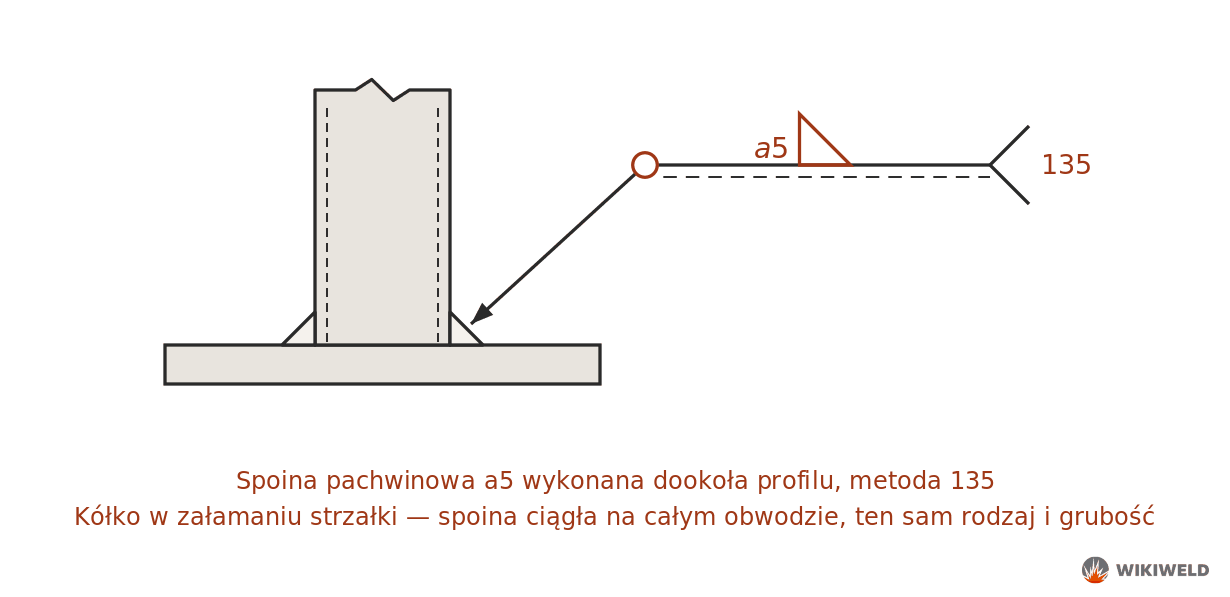 Oznaczenie spoiny obwodowej u podstawy słupa