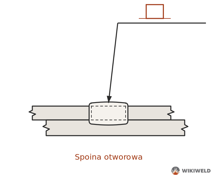 Oznaczenie spoiny otworowej