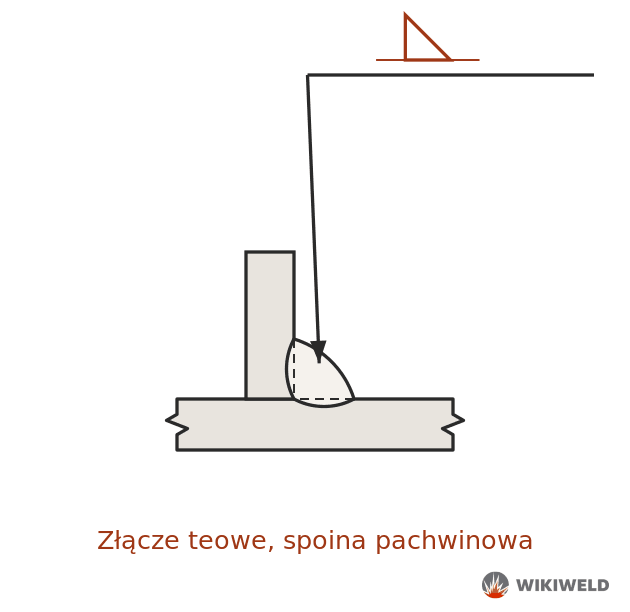 Oznaczenie spoiny pachwinowej