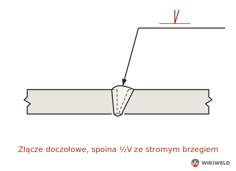Oznaczenie spoiny ½V ze stromym brzegiem