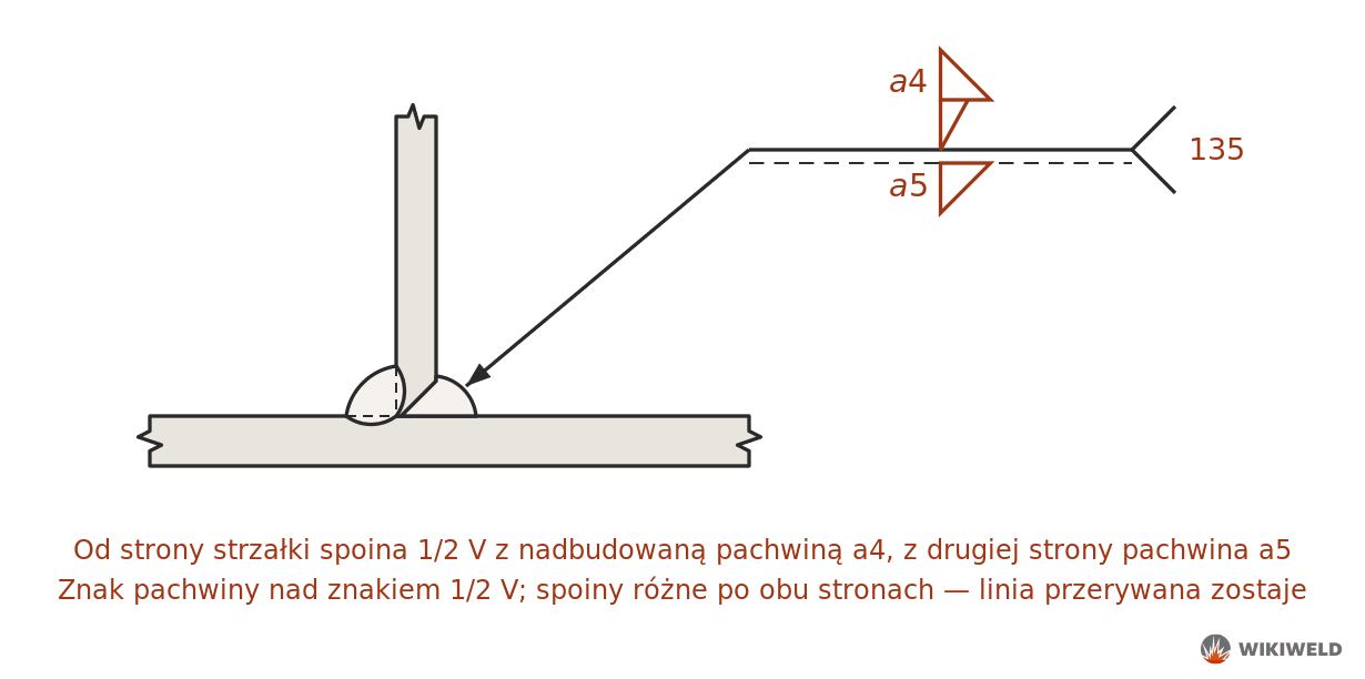 Oznaczenie spoiny ½V z nadbudową a4