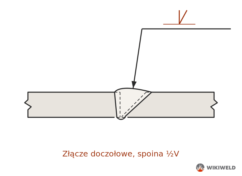 Oznaczenie spoiny ½V