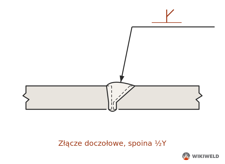 Oznaczenie spoiny ½Y