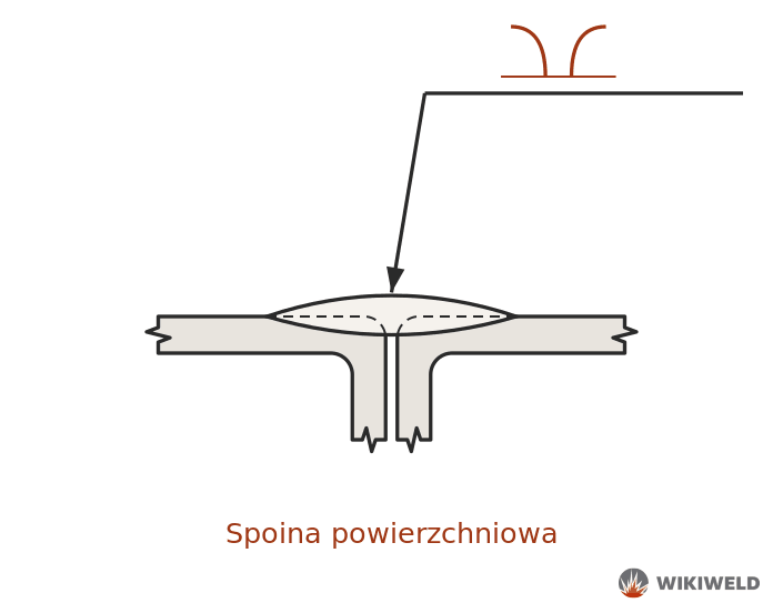 Oznaczenie spoiny powierzchniowej