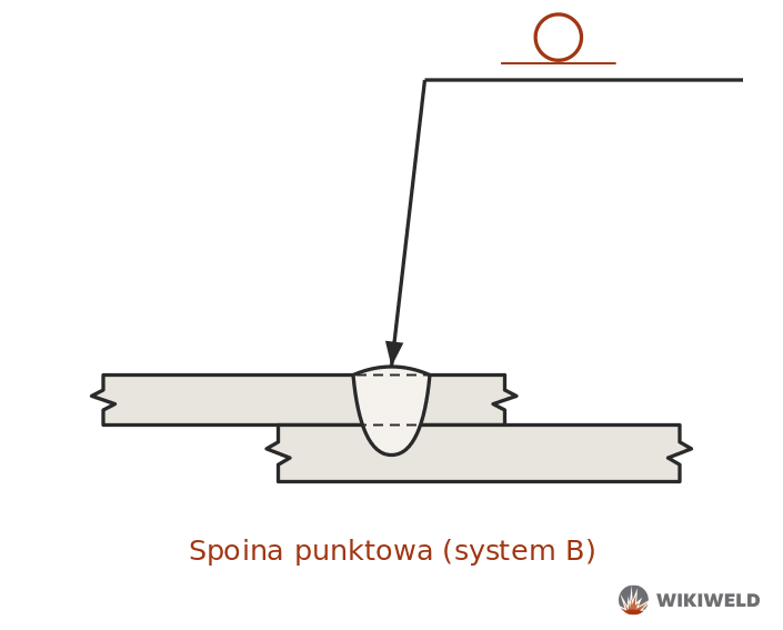 Oznaczenie spoiny punktowej (system B)