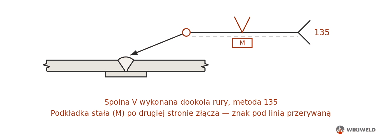 Oznaczenie spoiny V rury na podkładce stałej