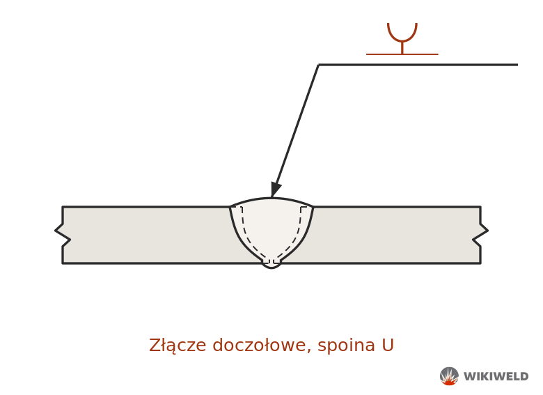 Oznaczenie spoiny U