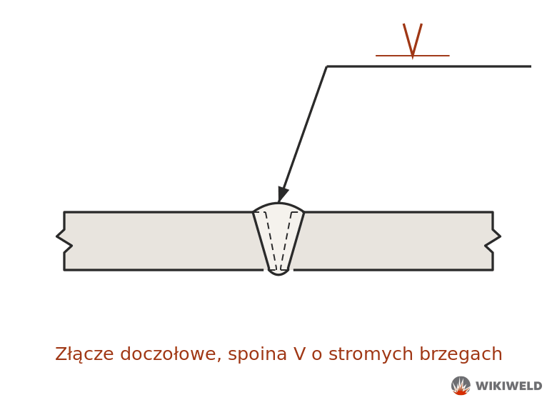 Oznaczenie spoiny V o stromych brzegach