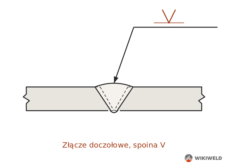 Oznaczenie spoiny V