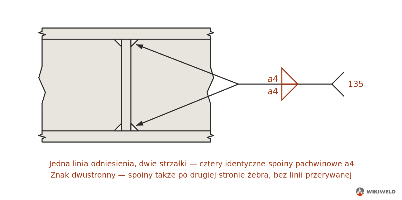 Jedna linia odniesienia i dwie strzałki dla identycznych spoin