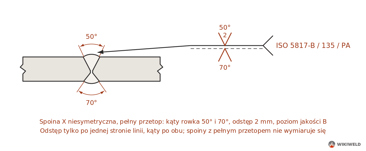 Oznaczenie spoiny X niesymetrycznej