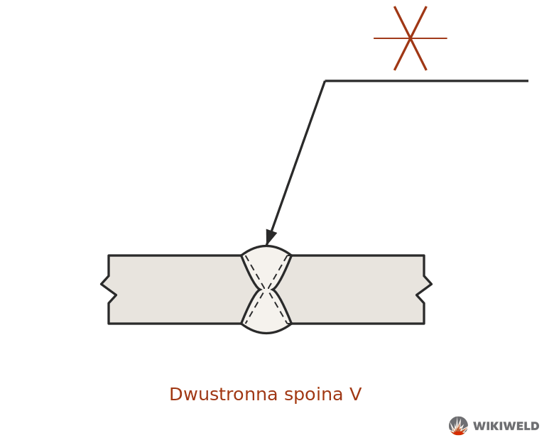 Oznaczenie spoiny X (dwustronnej V)