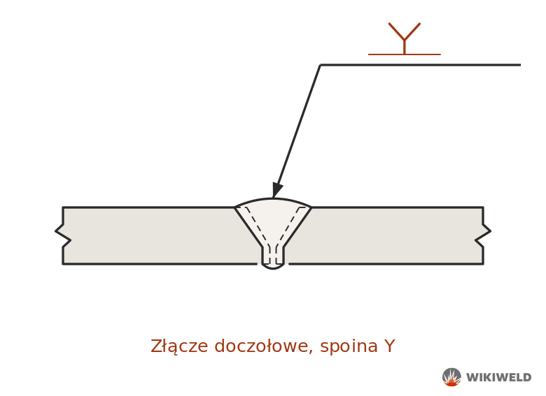 Oznaczenie spoiny Y