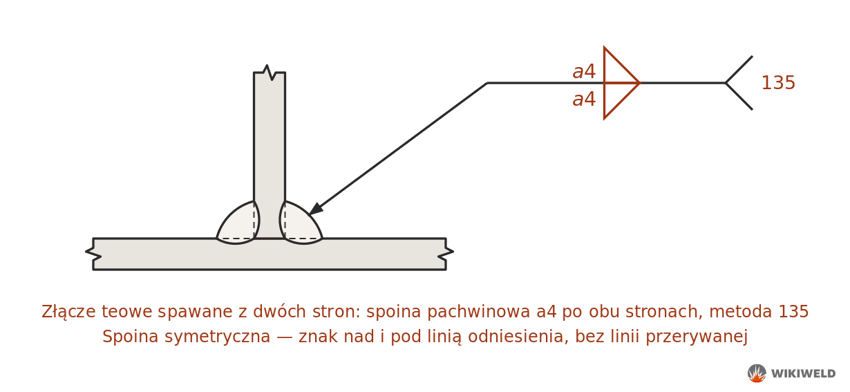 Oznaczenie spoiny dwustronnej w złączu teowym