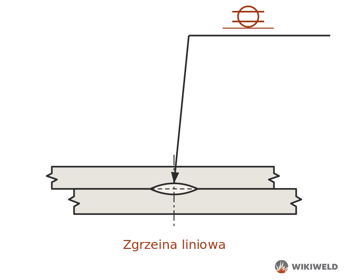 Oznaczenie zgrzeiny liniowej