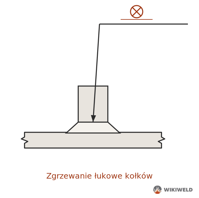 Oznaczenie zgrzewania łukowego kołków