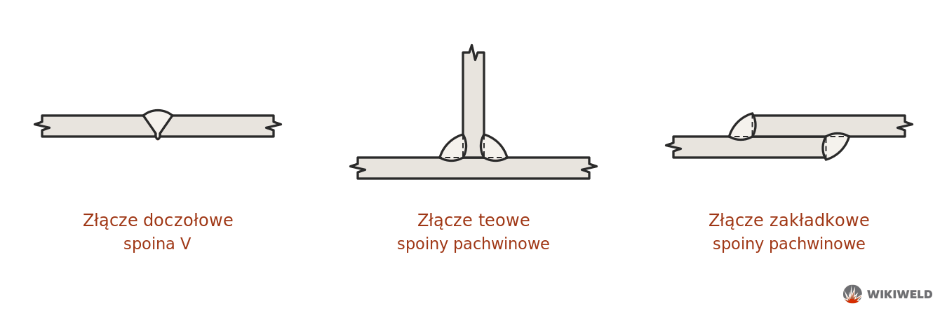 Rodzaje złączy spawanych – złącze doczołowe, teowe i zakładkowe