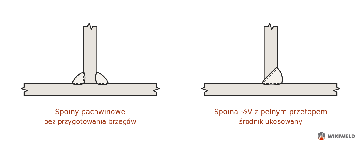 Spoina pachwinowa a spoina czołowa ½V w złączu teowym – porównanie